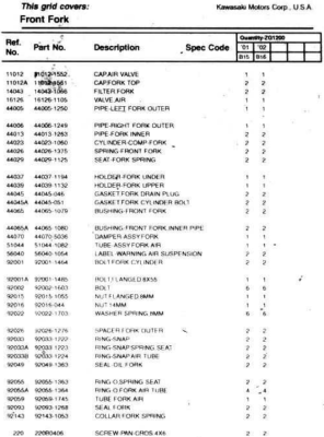 Front Fork Parts Descriptions