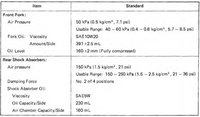 Front and rear shock specs starting with 1986 year model, applies to all except for change (see revised spec.)