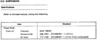 Revised front fork shock specs starting with 1990 year model.