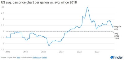 gas prices.jpg